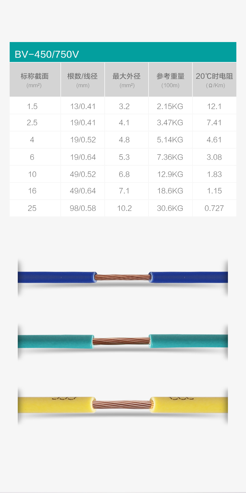 截面-新宝ggZR-BVR-1.5/2.5/4/6平方阻燃家装软电线厂家型号价格