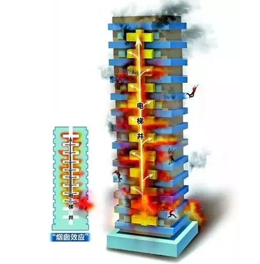 容易被忽视的电缆井，深藏安全...