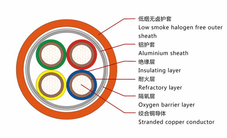 同为矿物质防火电缆YTTW与...