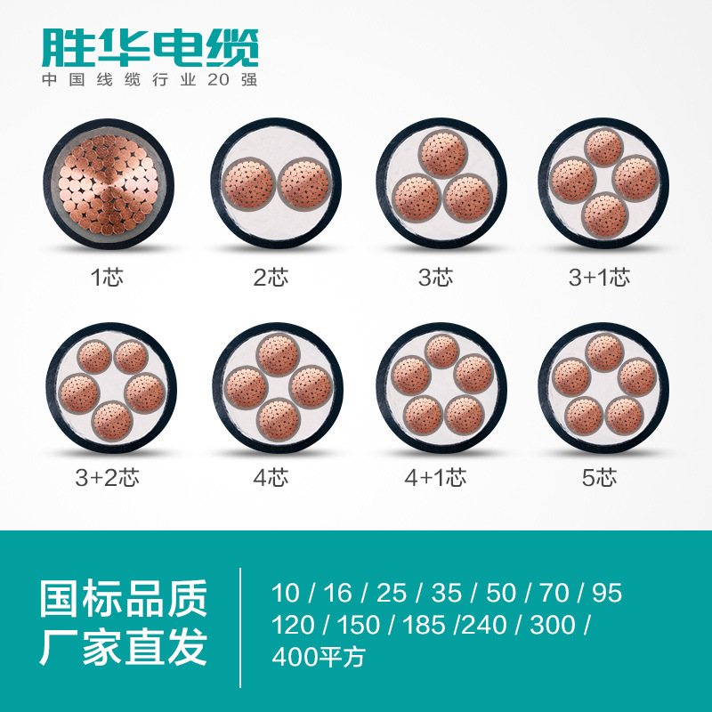 同为常用的电力电缆YJV和Y...