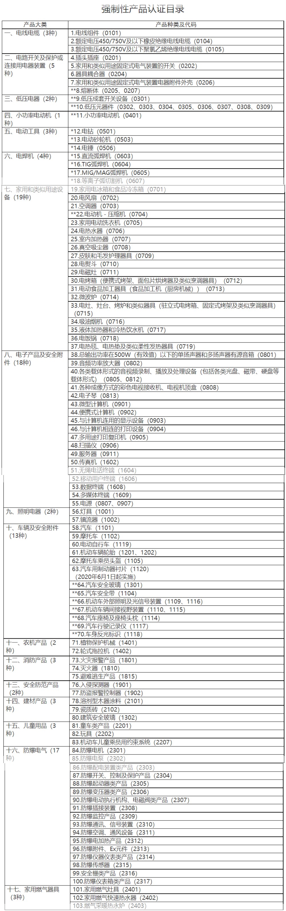 CCC认证-河南新宝gg集团公司电缆生产厂家