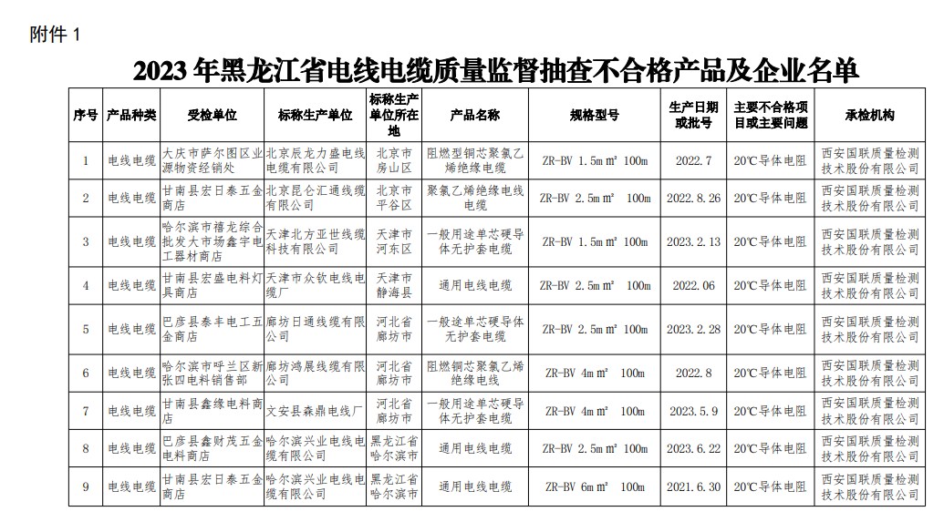 电缆抽检通告-上海新宝gg集团电缆厂家