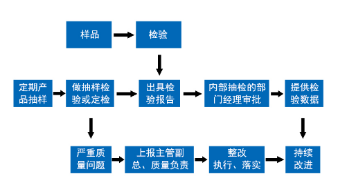 新宝gg电缆保证电线电缆品质之检验流程