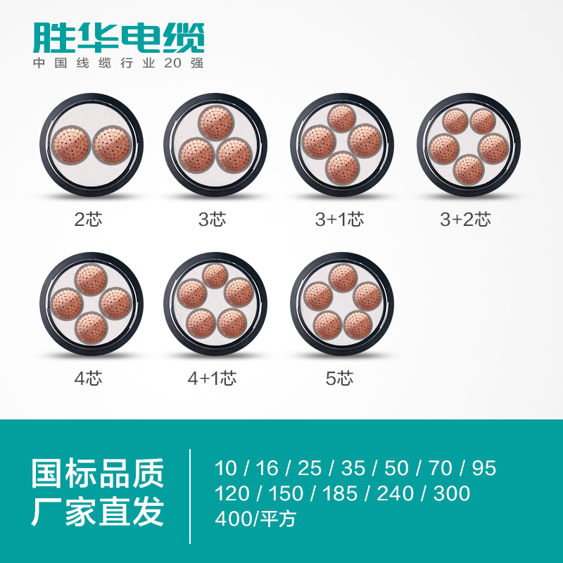 新宝gg电缆YJV22-0.6/1KV铠装铜带交联铜芯电力电缆线
