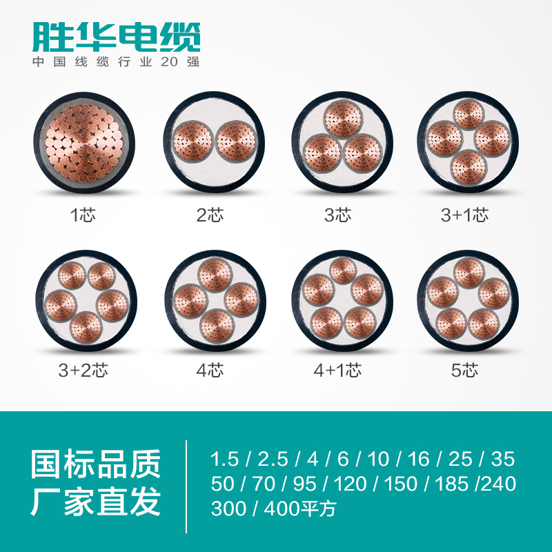 新宝ggZR-YJV-0.6/1KV阻燃低压交联铜电力电缆