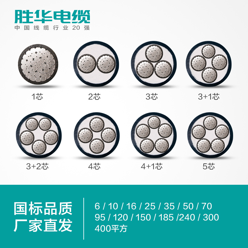 新宝gg电缆ZR-YJLY-0.6/1KV阻燃铝芯交联聚氯乙烯绝缘电力电缆