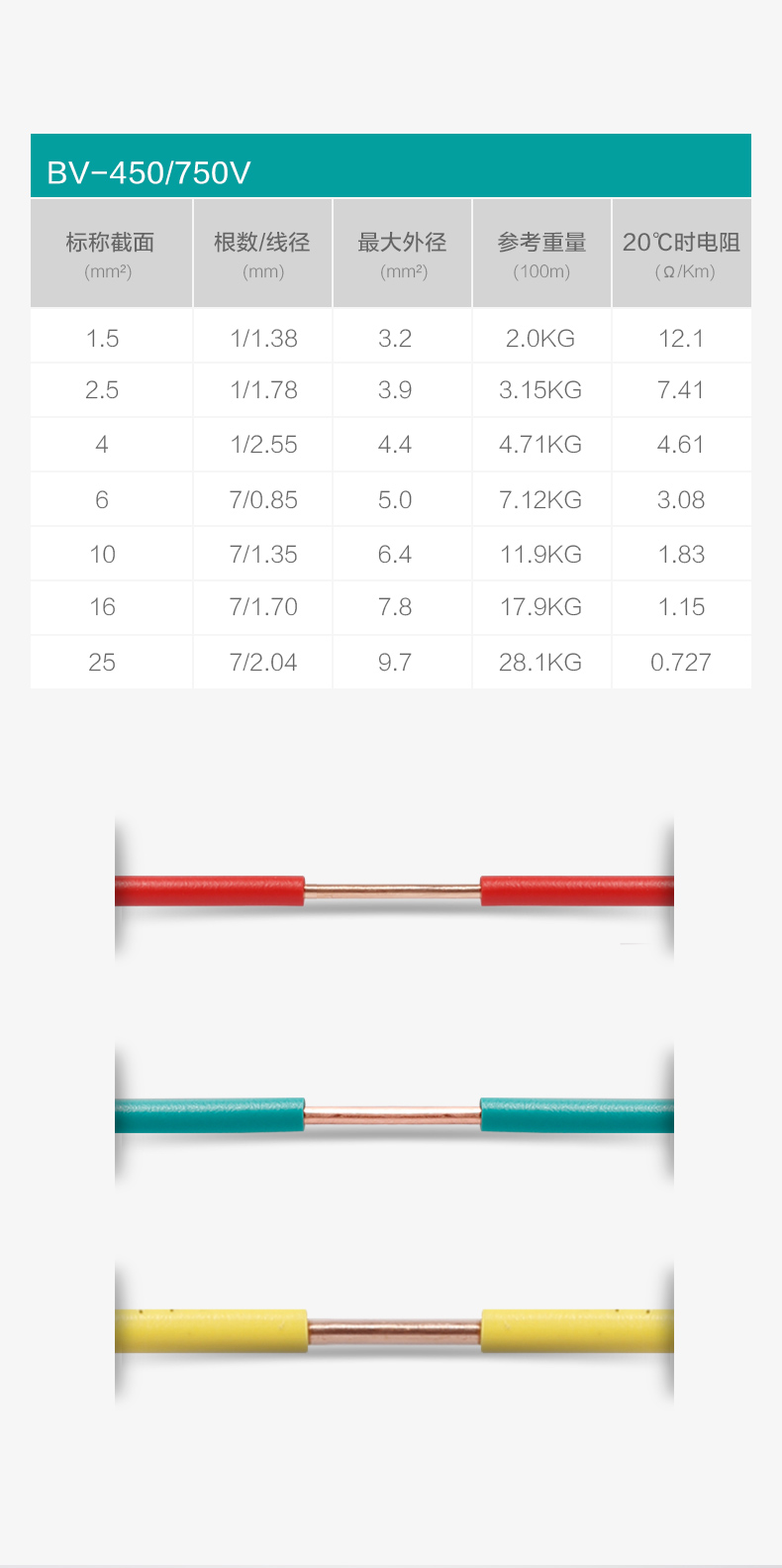 新宝gg电线参数-家装电线型号价格-新宝gg电缆集团