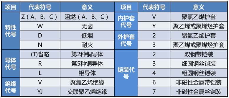电线电缆型号太多傻傻分不清楚？-新宝GG-科技注册场景,让平台更有趣
