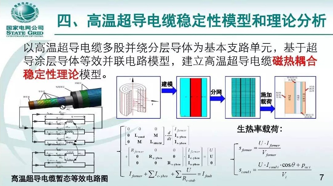 高温超导电缆实现电和气的同时输送已指日可待-新宝GG-科技注册场景,让平台更有趣
