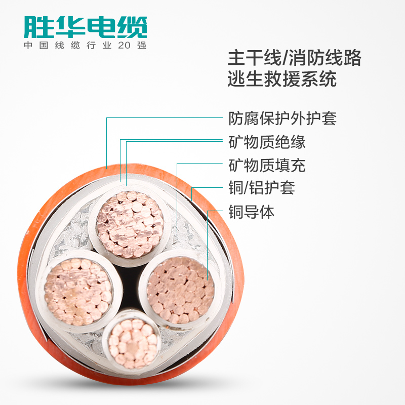 新宝gg电缆BTTZ/BZRZ/NG-A（BTGGY/BTLY）阻燃矿物绝缘铜芯电缆