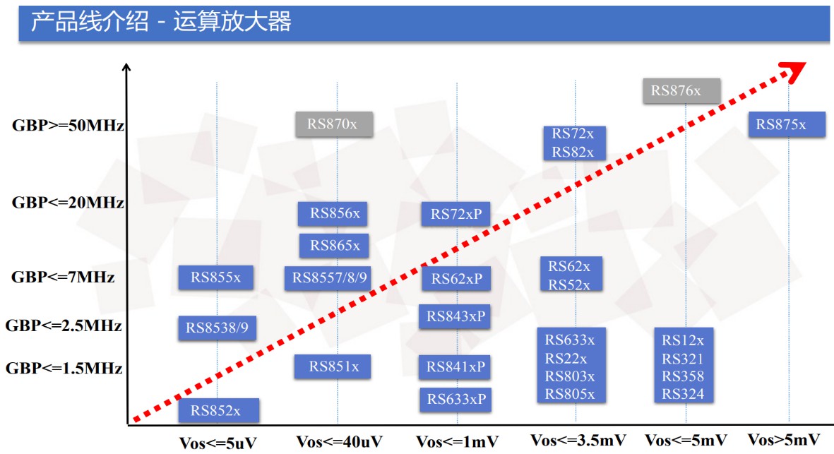 润石(Runic)
