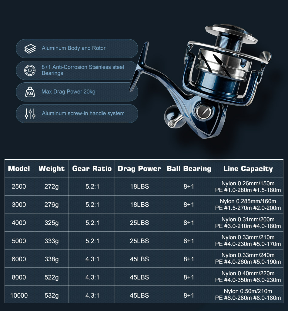NOEBY Infinite SW10000 スピニングリール Noeby Infinite SW Spinning Fishing Reel 2500 3000 4000 5000