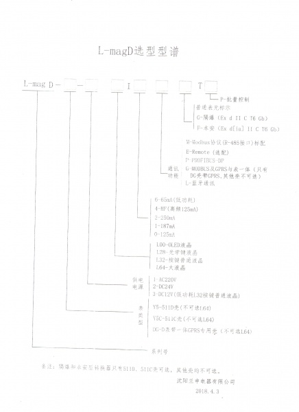 D型型谱