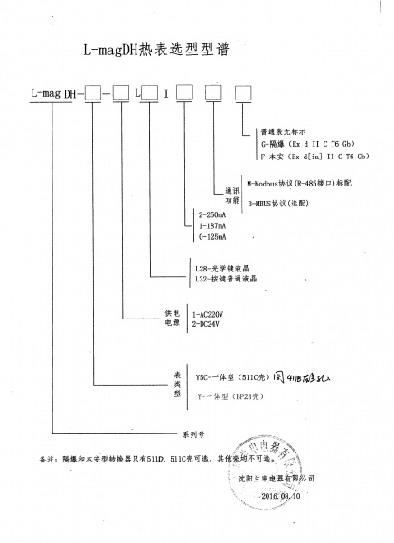 DH型热表型谱