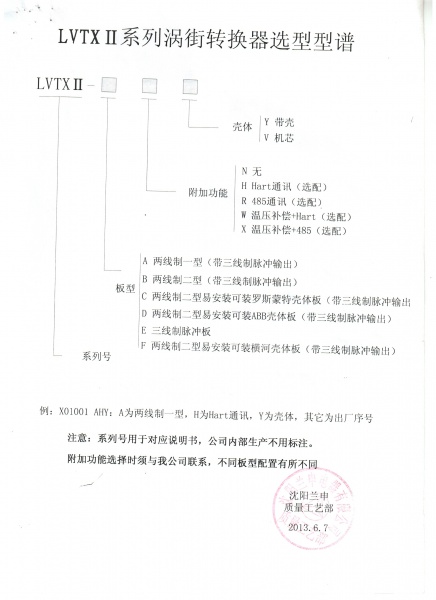 涡街型谱