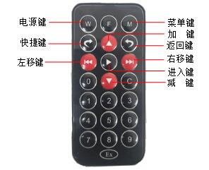 BC/BP表头遥控器
