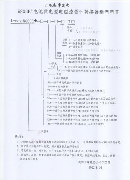 W803E+选型型谱
