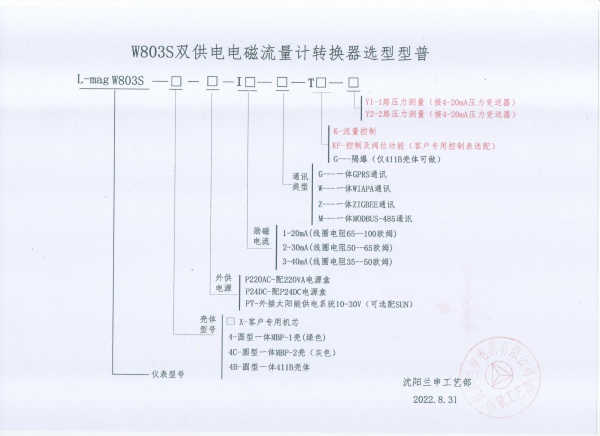 W803S双供电选型型谱