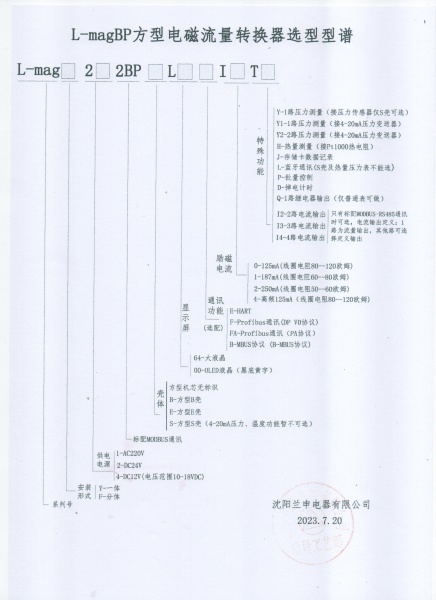 BP方型表型谱普通型