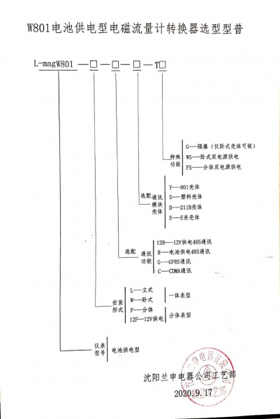 W801 型谱