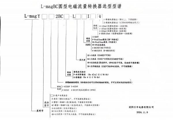 BC圆形型谱普通型
