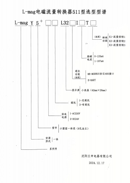 511型型谱