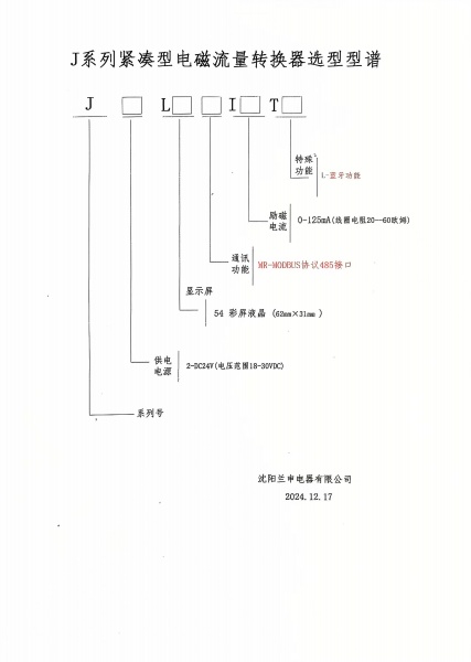 J系列紧凑型型谱