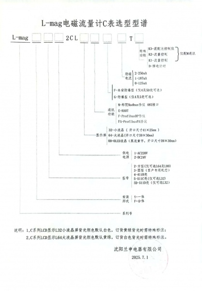 C型 型谱